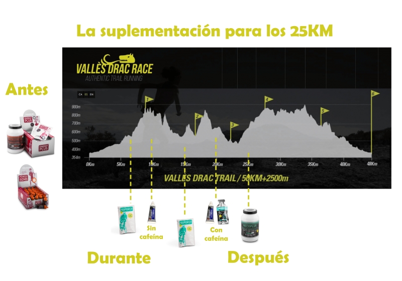 Suplementos deportivos para 25 kilometros Suplementos deportivos para la valles race de 25 kilometros