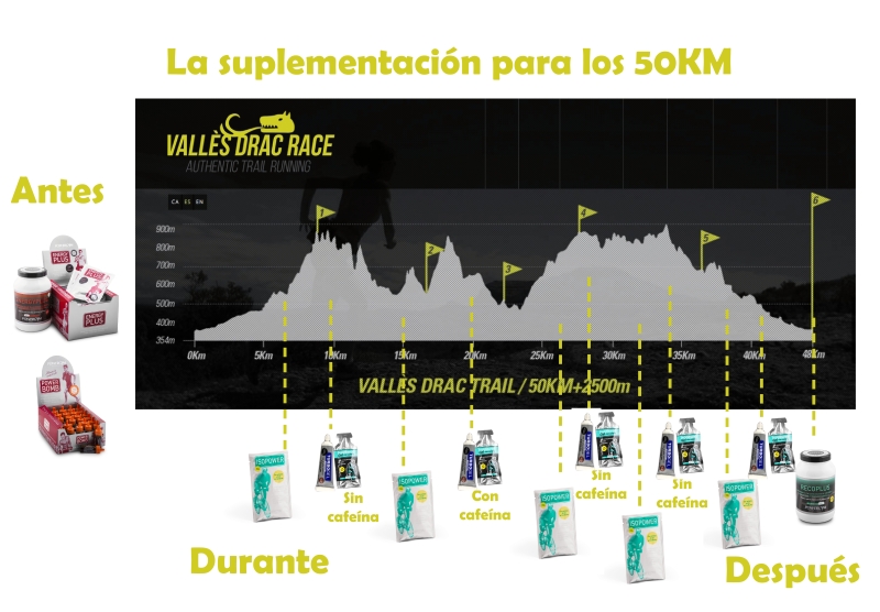 Suplementos deportivos para 50 kilometros Suplementos deportivos para la valles race de 50 kilometros